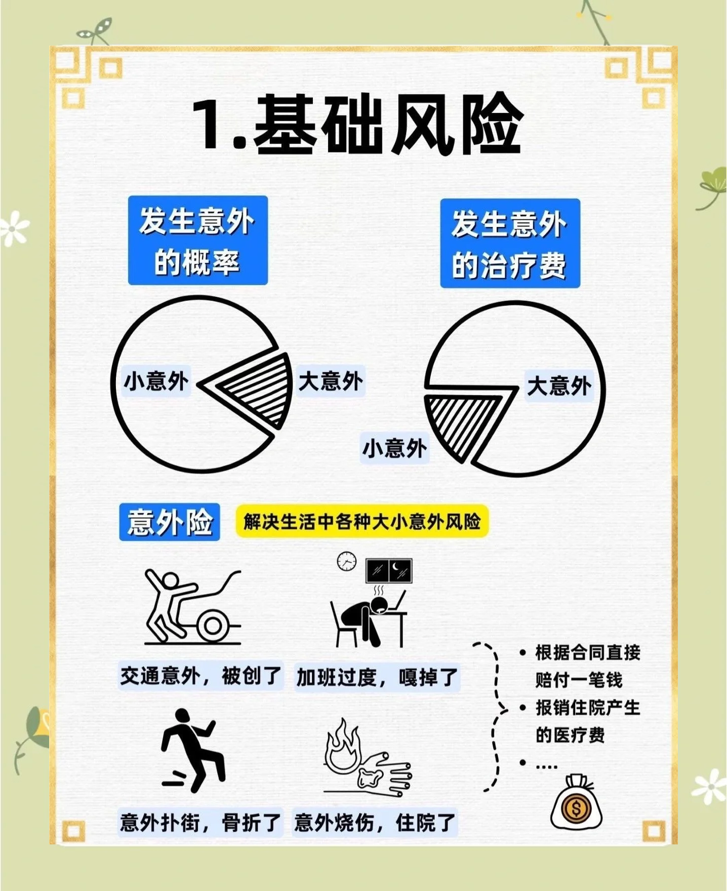 保险消费者谨防哪些“坑”?多地监管警惕!