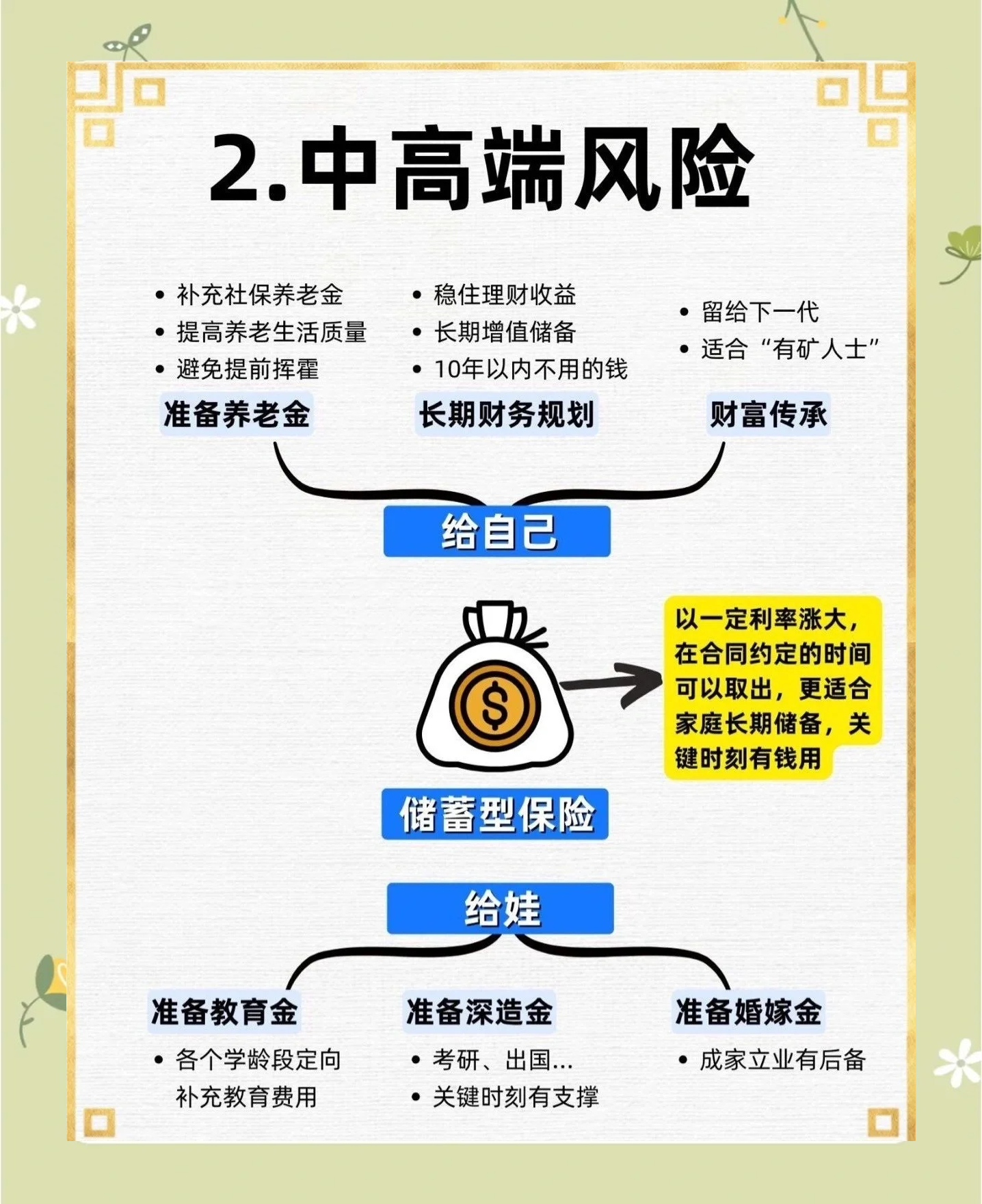 保险消费者谨防哪些“坑”?多地监管警惕!