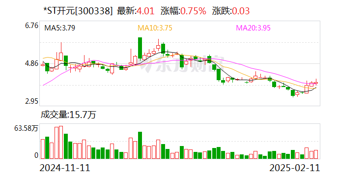 ST先锋：控股股东所持7.38%公司股份将被司法拍卖