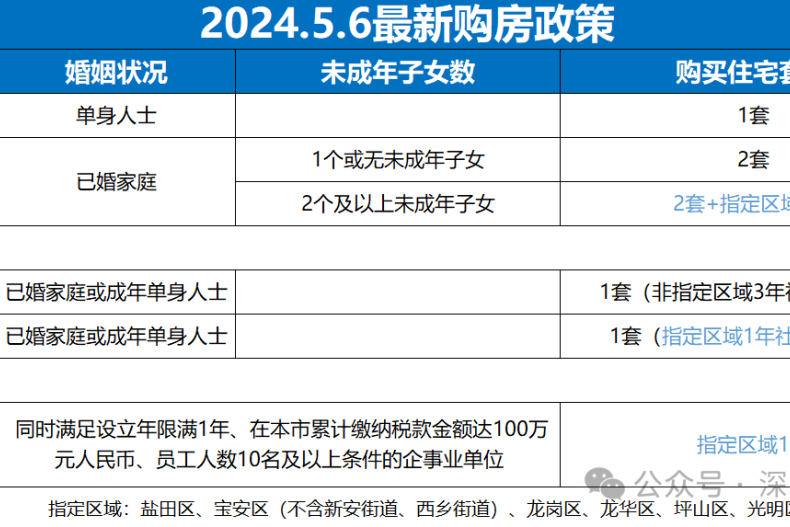 促进住房消费回暖！多地出台楼市新政