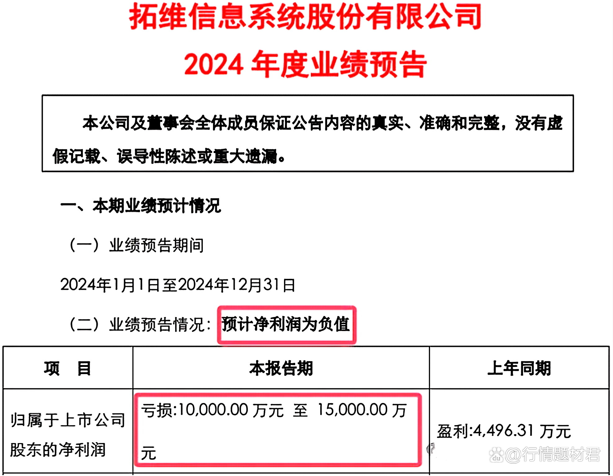 “杭州六小龙”群核科技冲IPO，毛利率近80%却连年亏损，高额费用支出下求“补血”