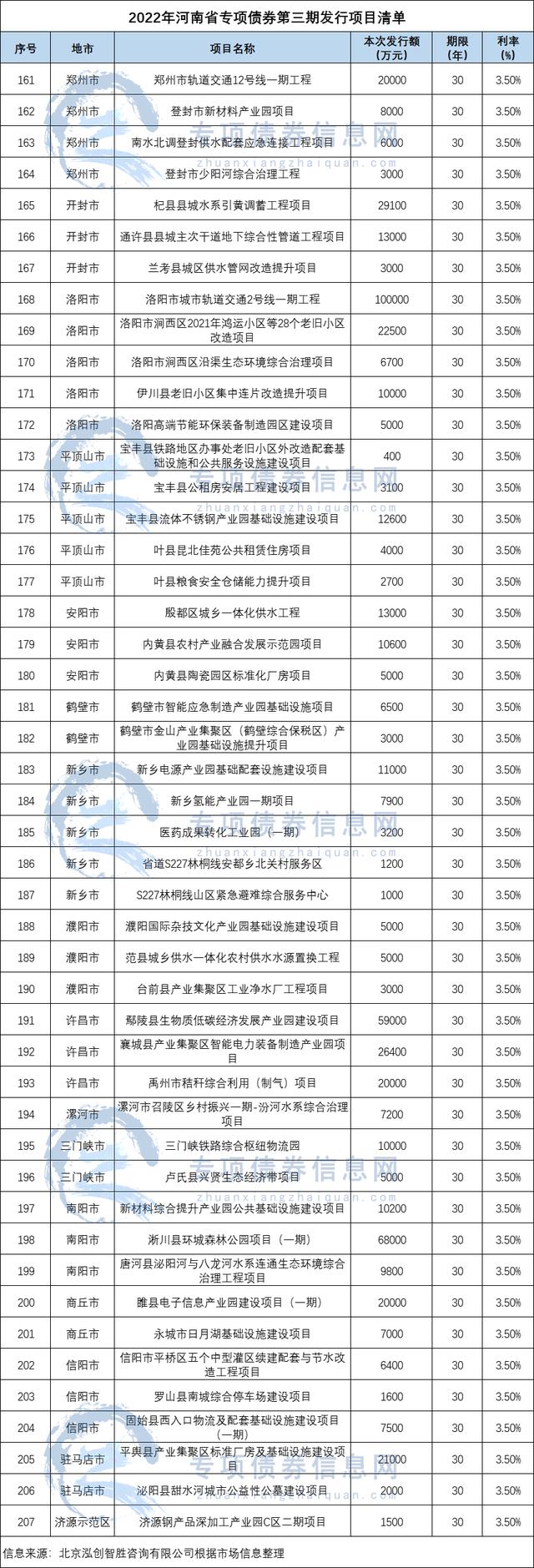深圳瞄准债券市场“科技板”，全力推动首批项目落地