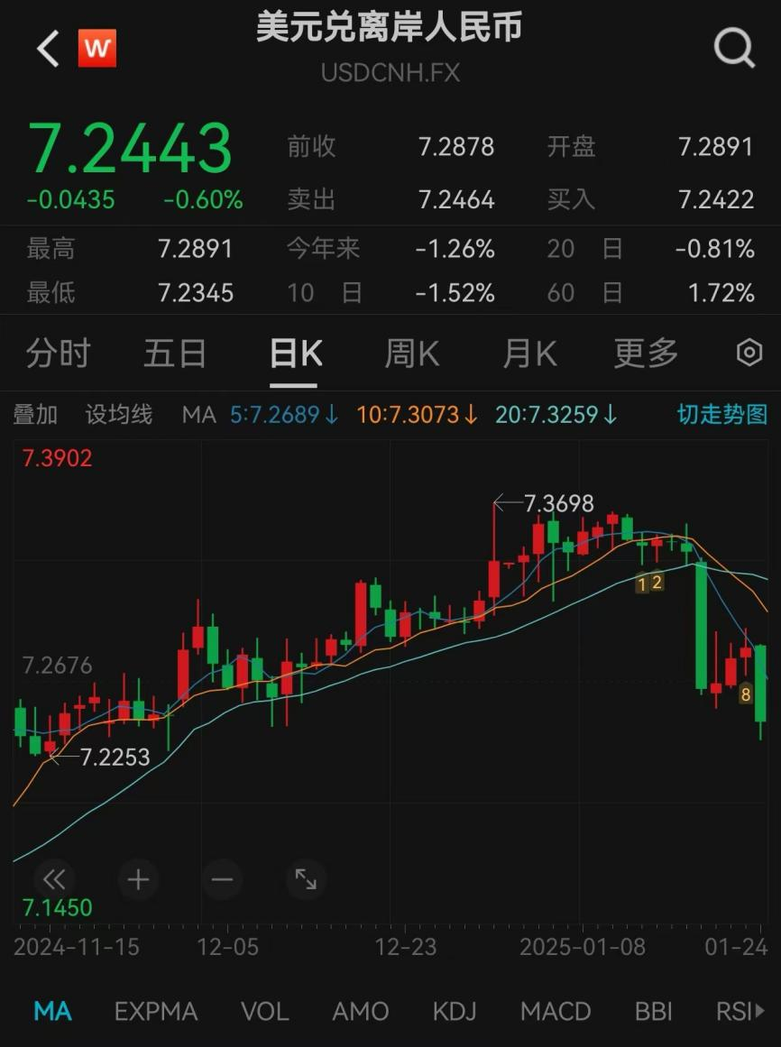 深夜！中国资产，全线爆发！欧美股市，反攻！