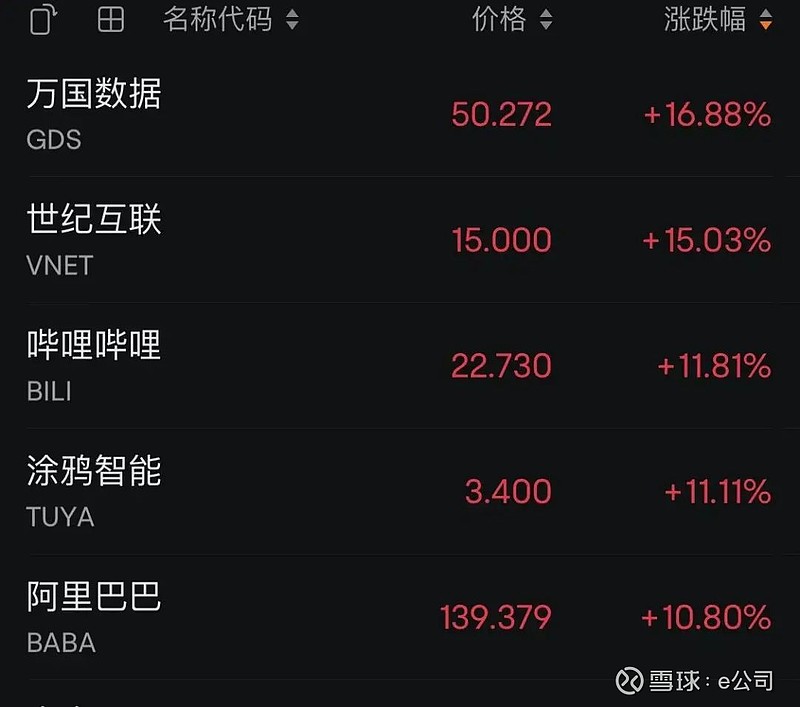 深夜！中国资产，全线爆发！欧美股市，反攻！