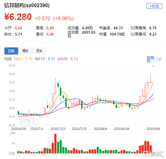 乐鑫科技拟定增募资不超17.78亿 推动Wi-Fi 7技术发展和RISC-V端侧AI芯片IP研发