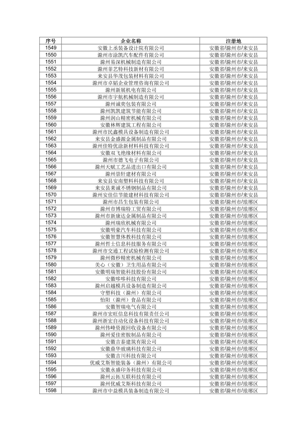 国家首批先进适用技术名单公布 合肥5项入选