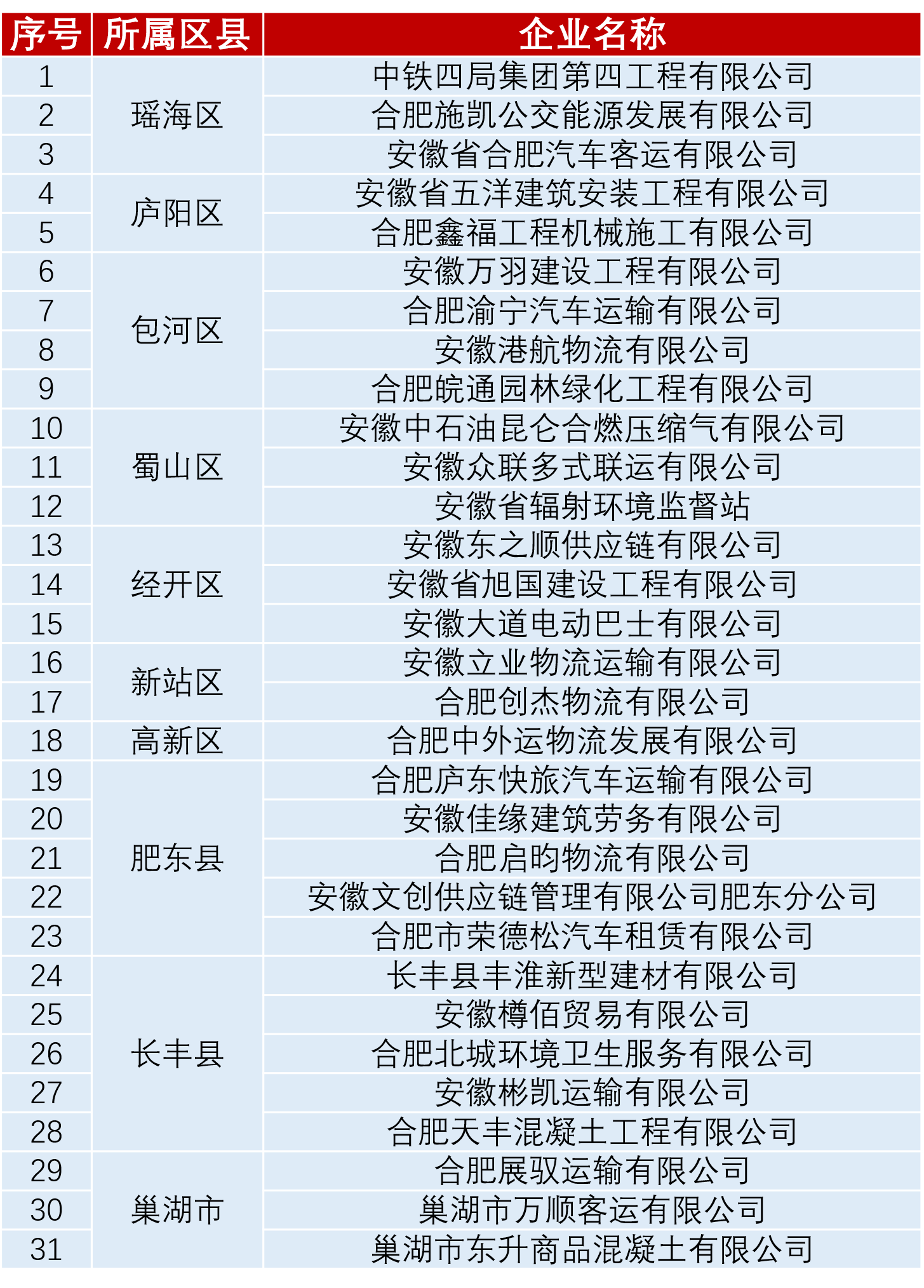 国家首批先进适用技术名单公布 合肥5项入选