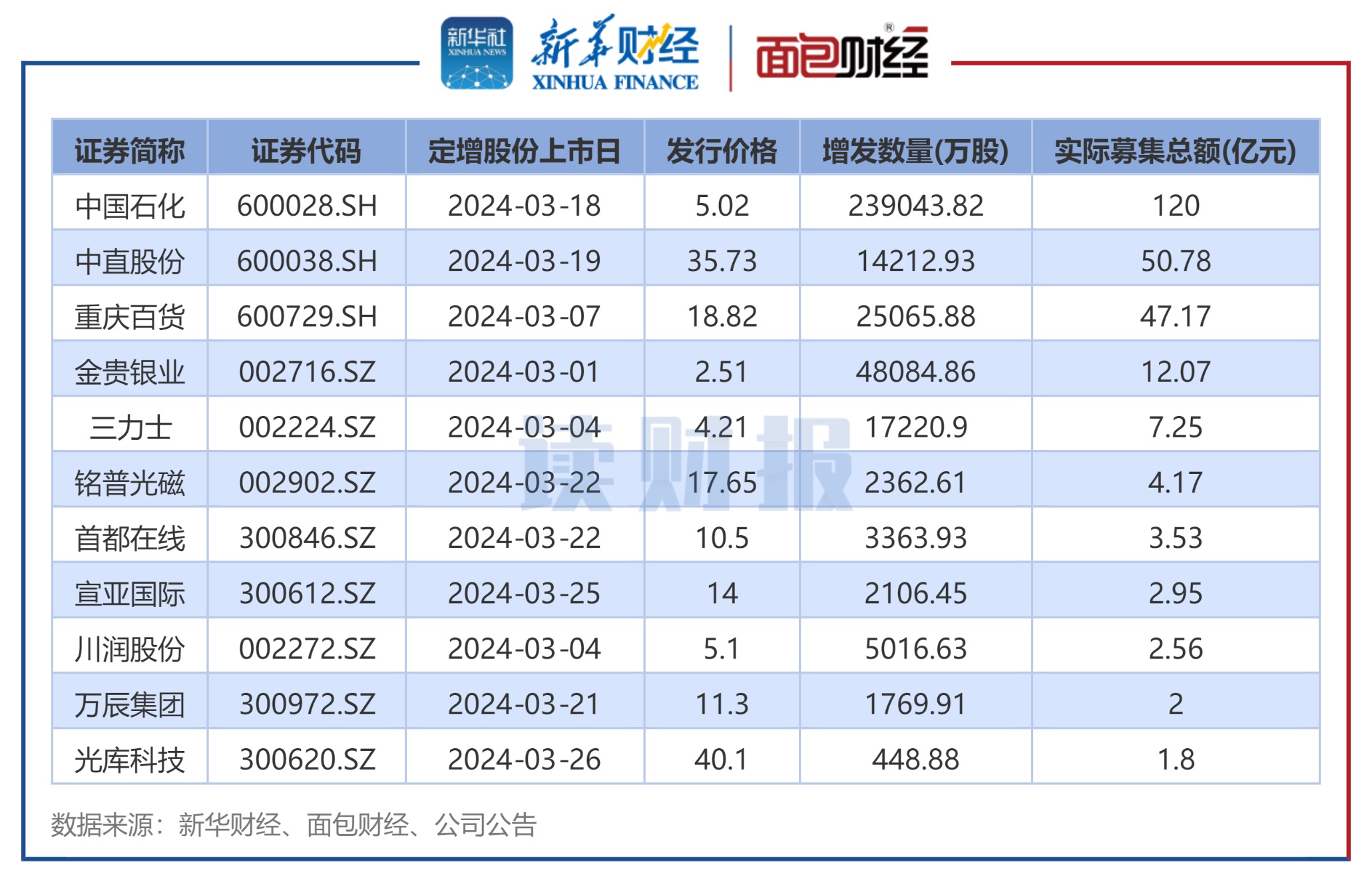 永安行：杨磊将成为上市公司实际控制人 股票复牌