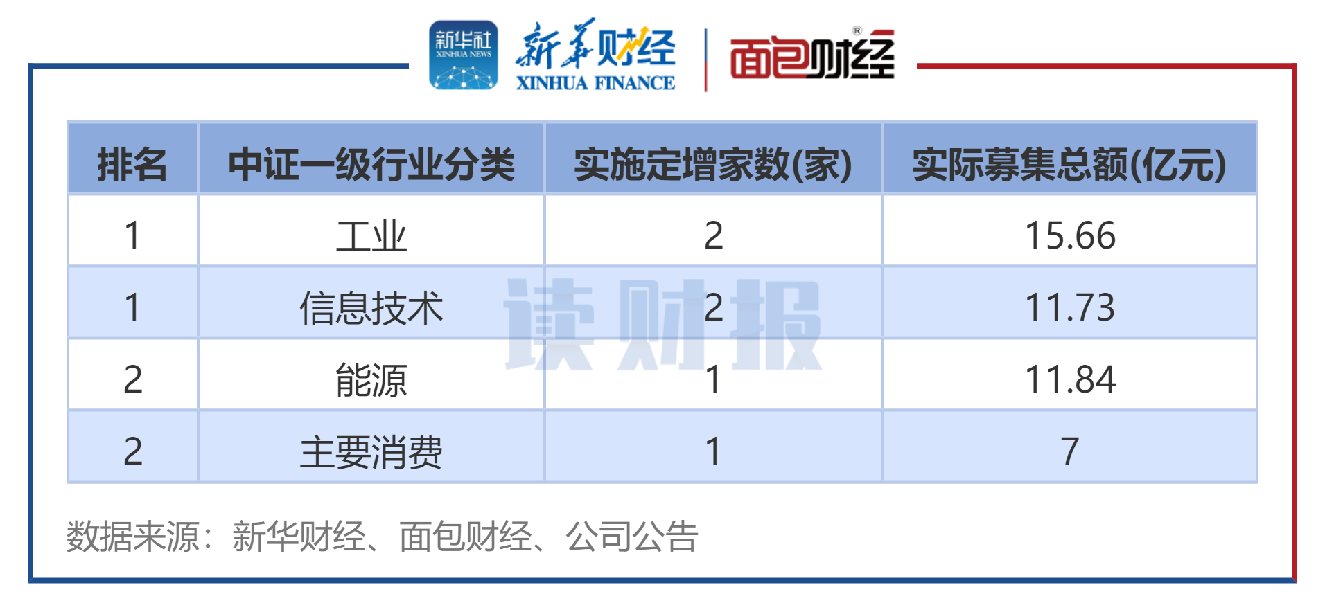 永安行：杨磊将成为上市公司实际控制人 股票复牌