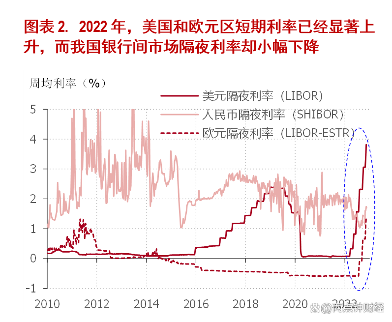 债市大跌！最新解读