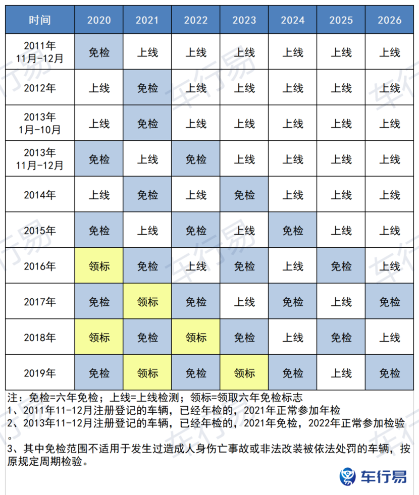 哈尔滨新规：公摊面积、套内建筑面积等须一目了然