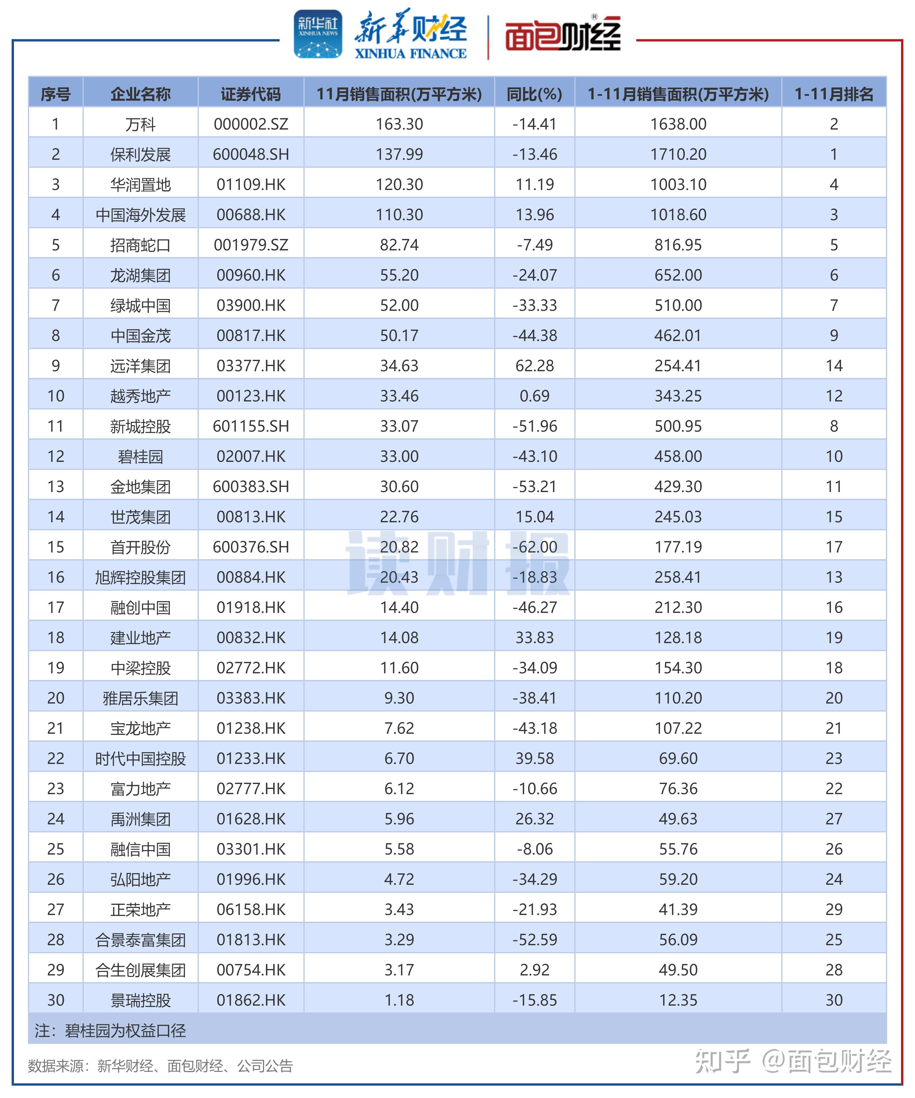 116家公司公布年报 11家业绩增幅翻倍