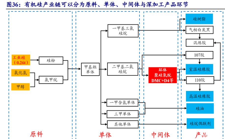 合盛硅业现4笔大宗交易 总成交金额1581.31万元