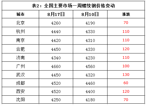 2025年3月17日太原螺纹钢价格行情最新价格查询