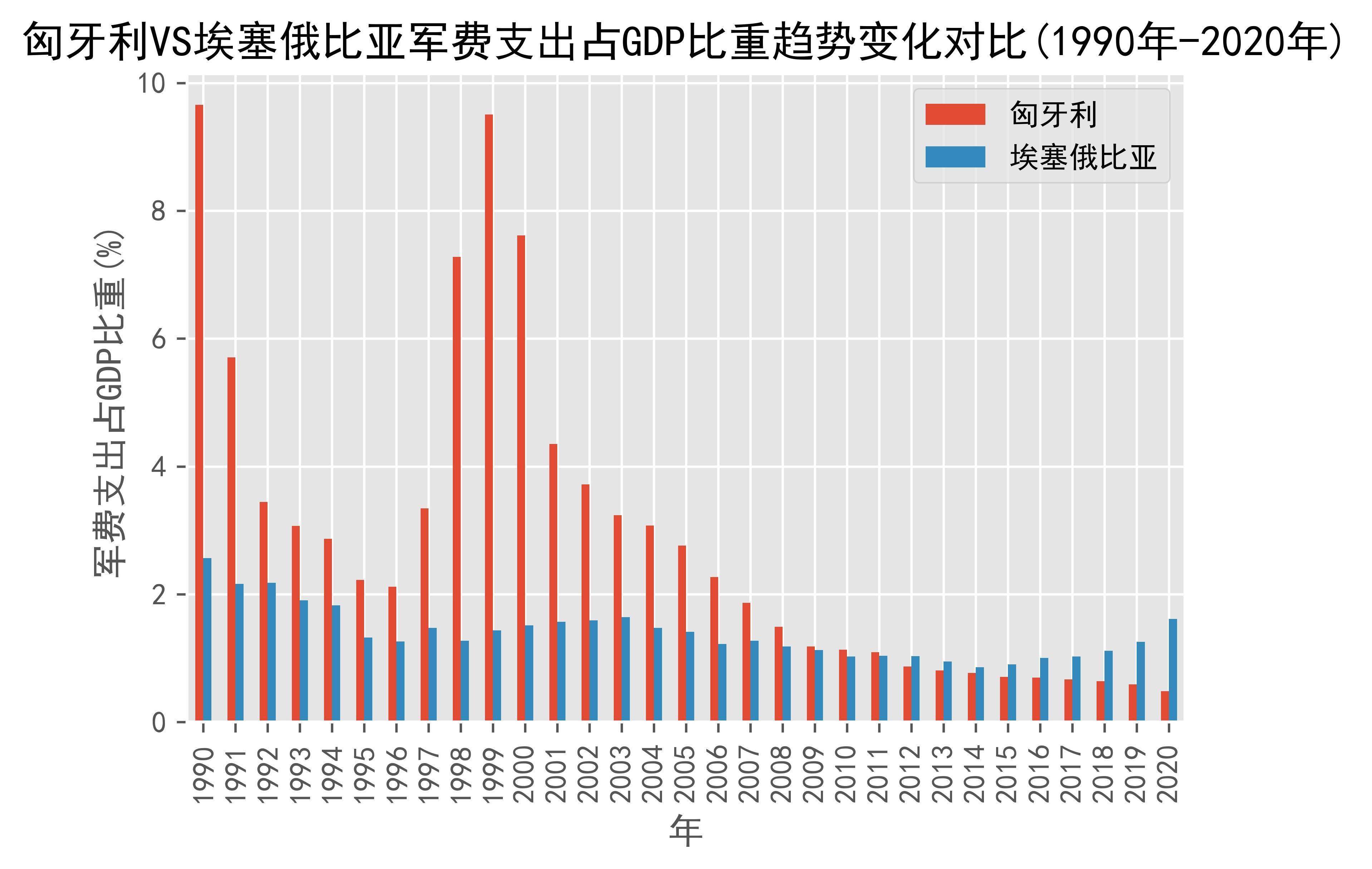 匈牙利银行预计2025年上半年经济环境将保持不变