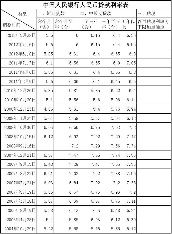 沙特银行对贷款增长持乐观态度