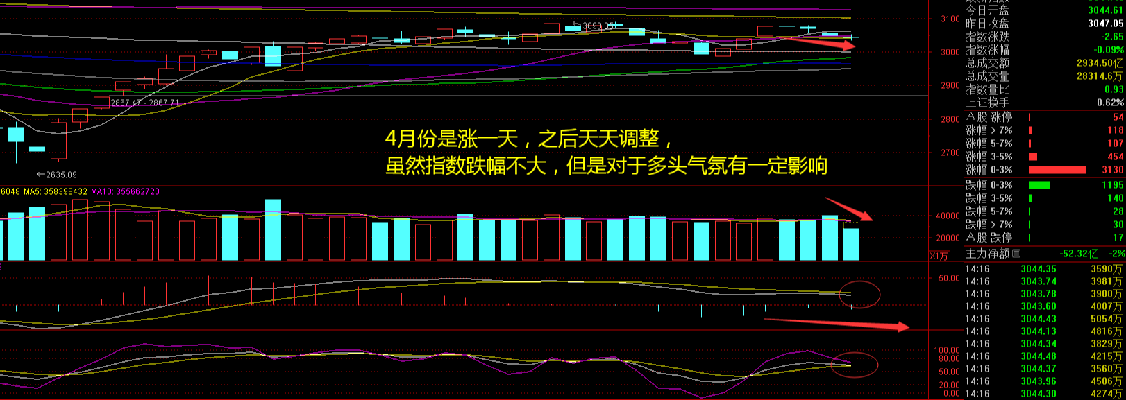 黄金概念股震荡拉升，赤峰黄金涨近5%