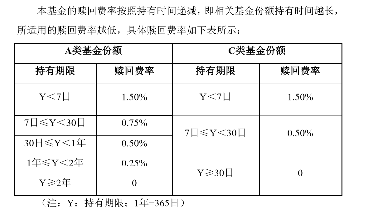 债券基金，一夜暴涨35%！