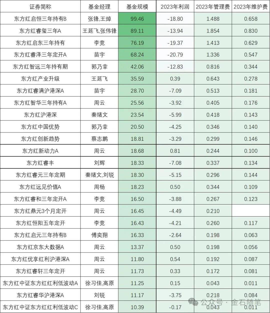 美容护理行业今日净流出资金5.49亿元，爱美客等14股净流出资金超千万元