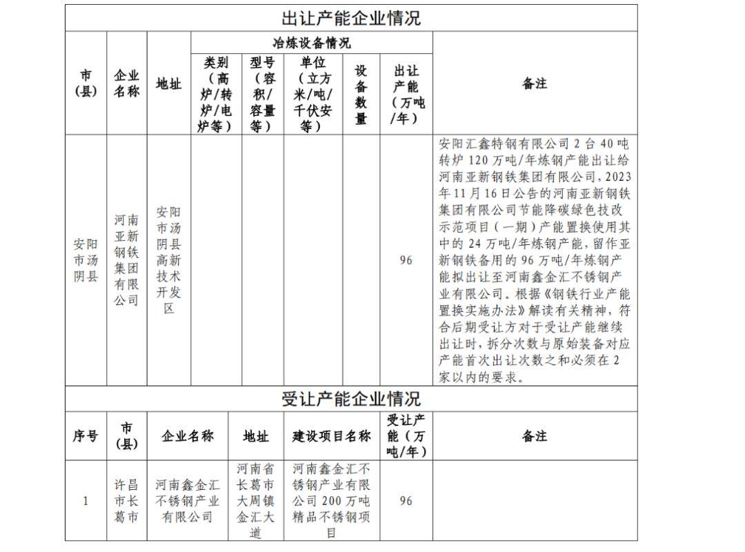 海联金汇整合资产出新招 债转股增资+设立合伙企业剥离股权