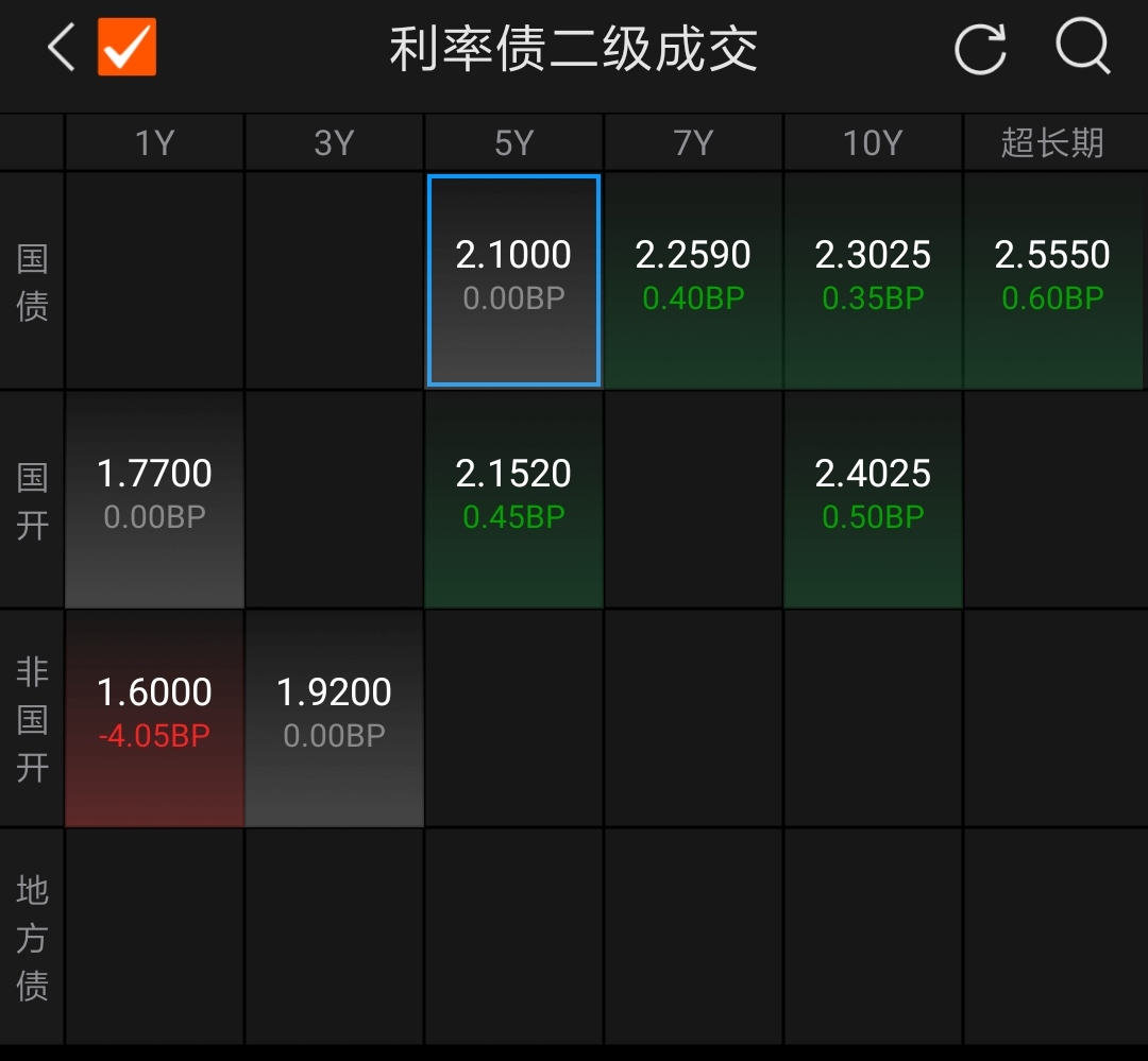 债市波动加剧，多只债基遭大额赎回