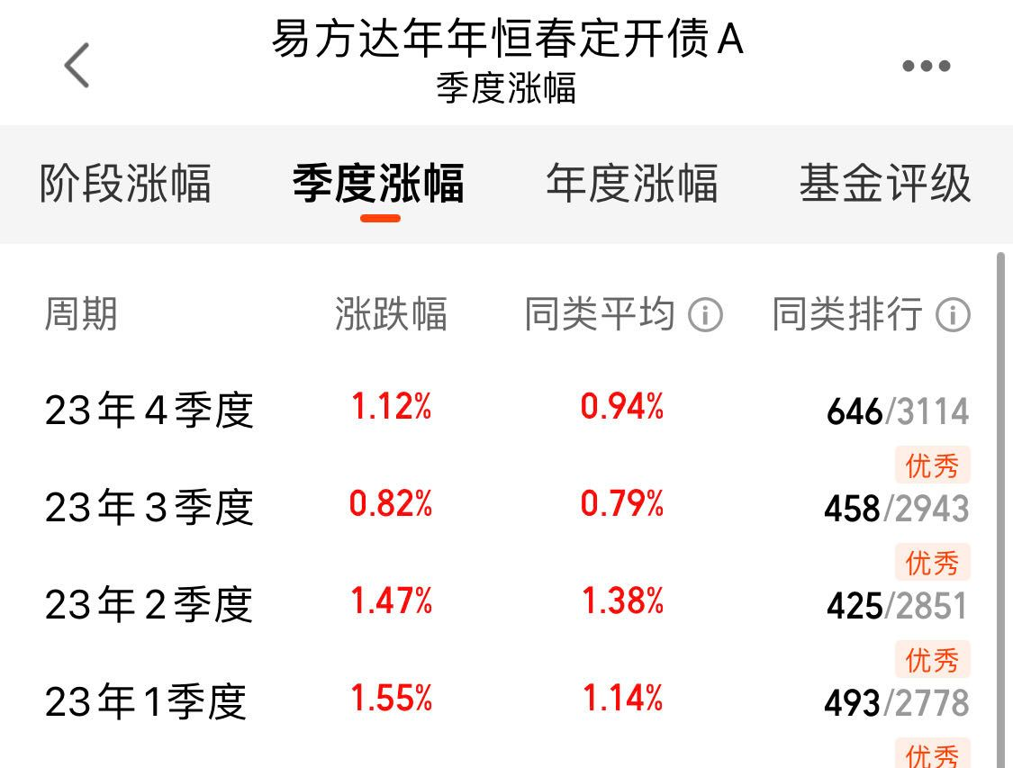 债市波动加剧，多只债基遭大额赎回