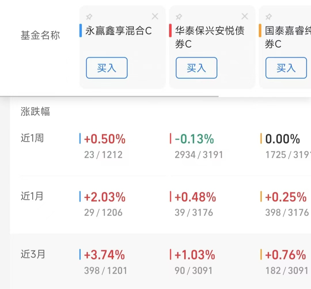 债市波动加剧，多只债基遭大额赎回