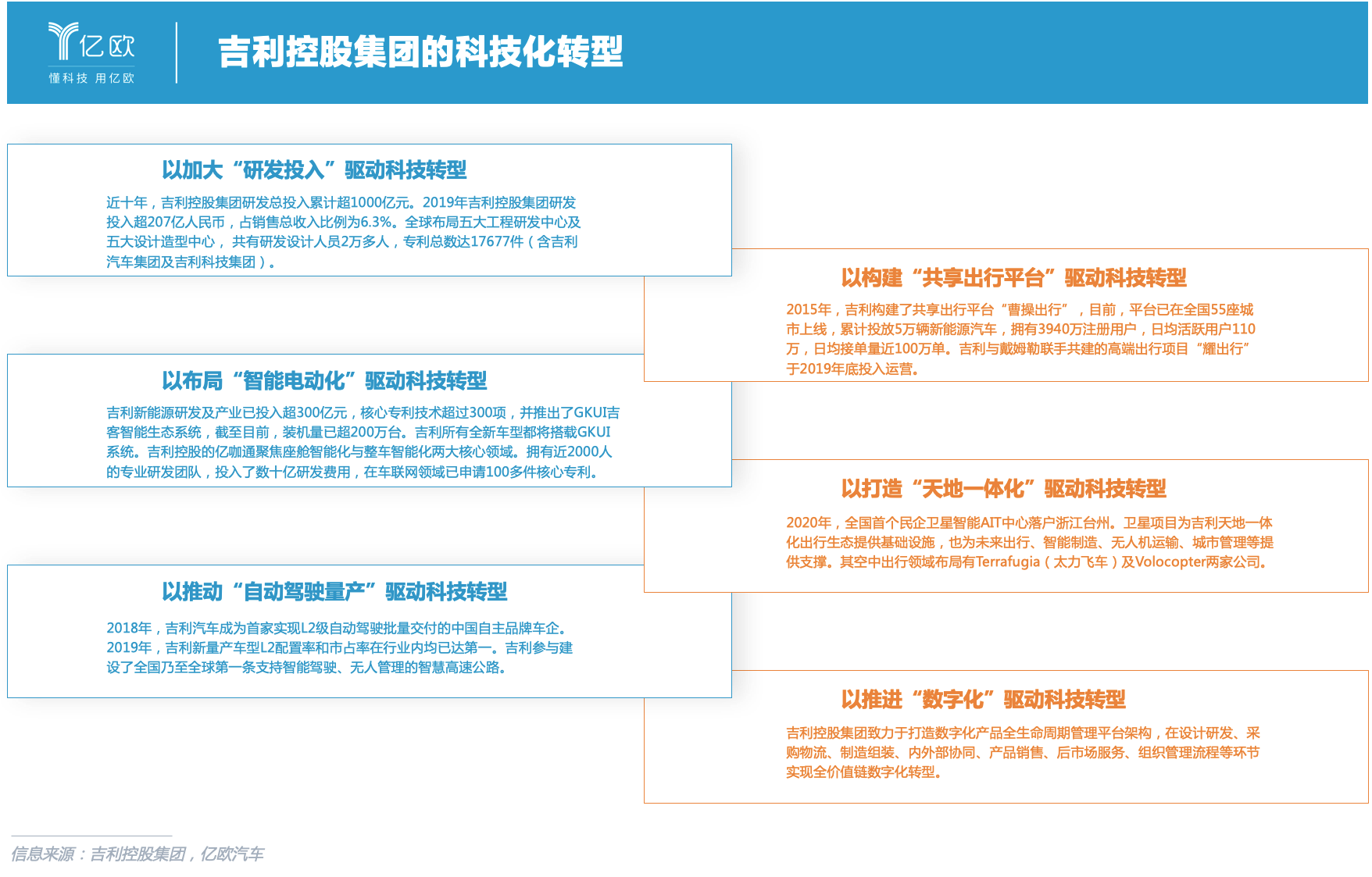 智平方与吉利科技旗下企业签署战略合作协议 联合研发通用具身智能机器人解决方案