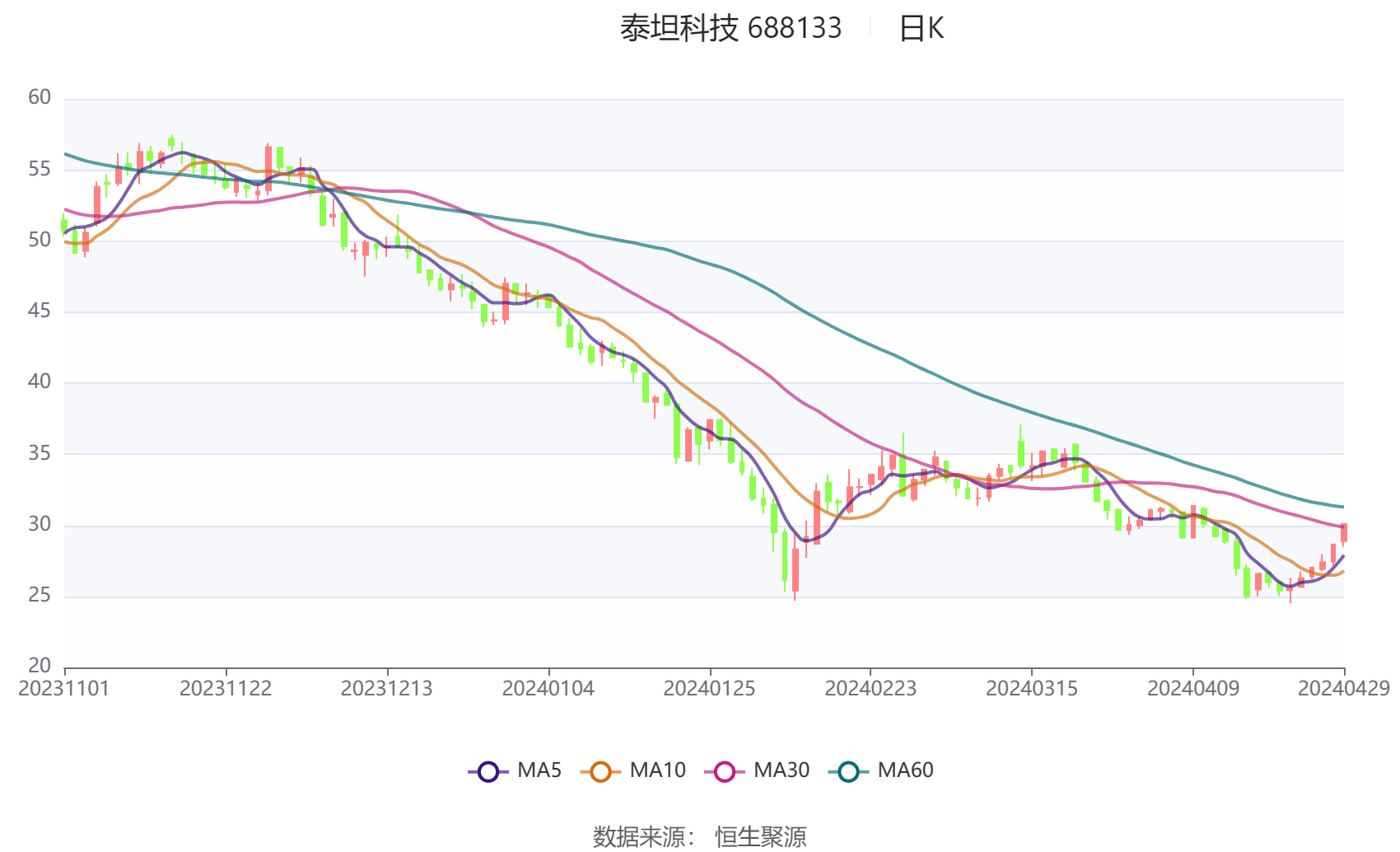 泰坦科技：拟使用不超6亿元闲置自有资金进行理财