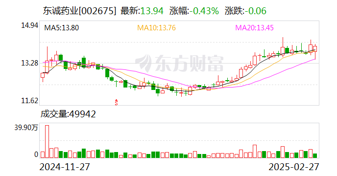 中信特钢：2024年净利润同比下降10.41% 拟10派5.07元