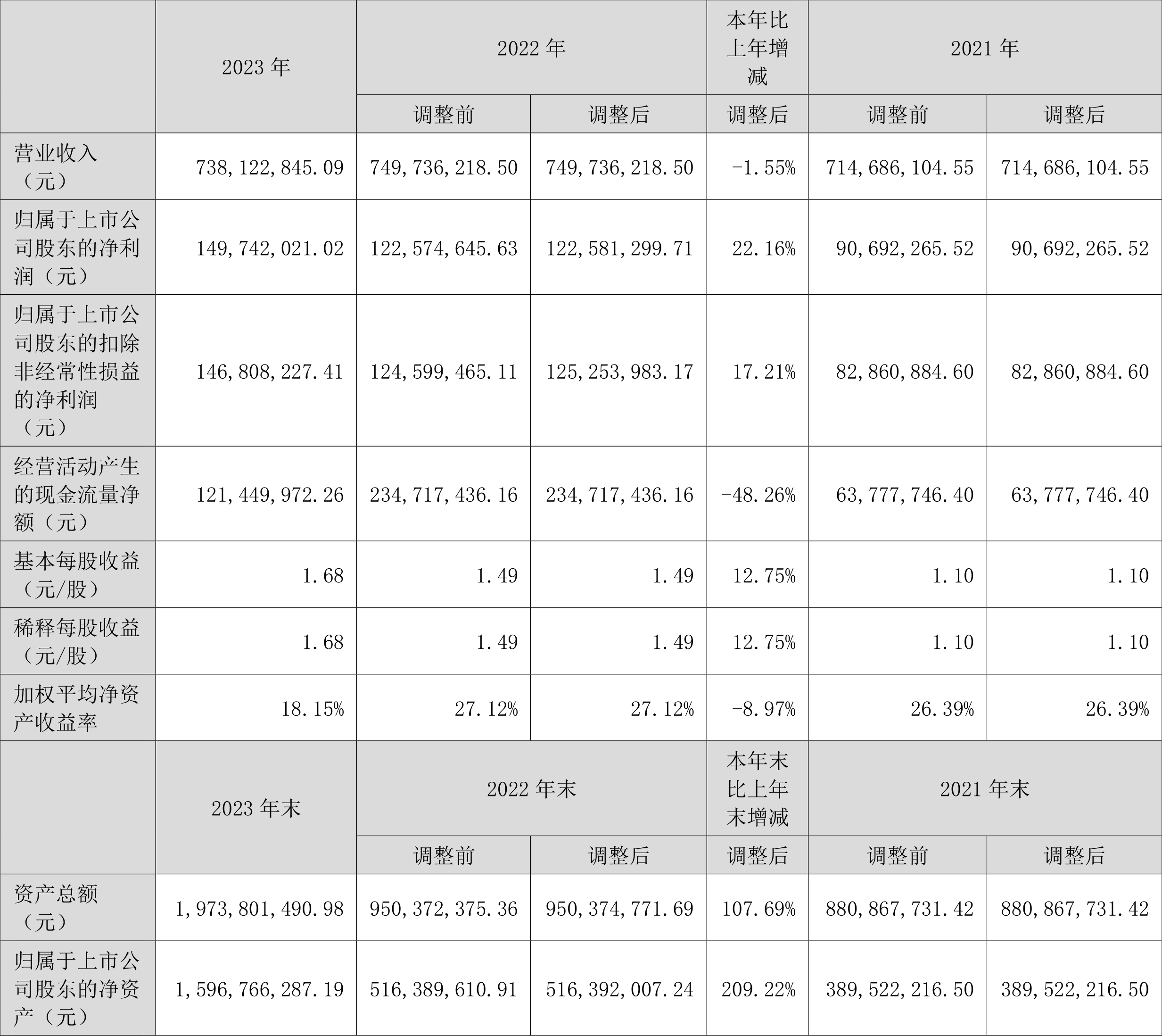 神马股份：2024年净利润同比下降77.57% 拟10派0.5元