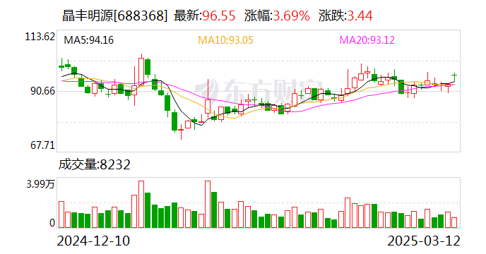 金山办公2024年报:营收净利双增 WPS 365收入同比增长149.33%