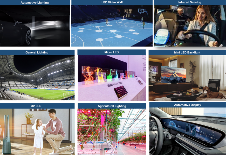 机构:预计2025年LED市场产值将达到130.03亿美元