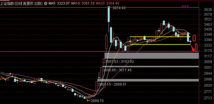 两市破净股数量达365只 （附股）