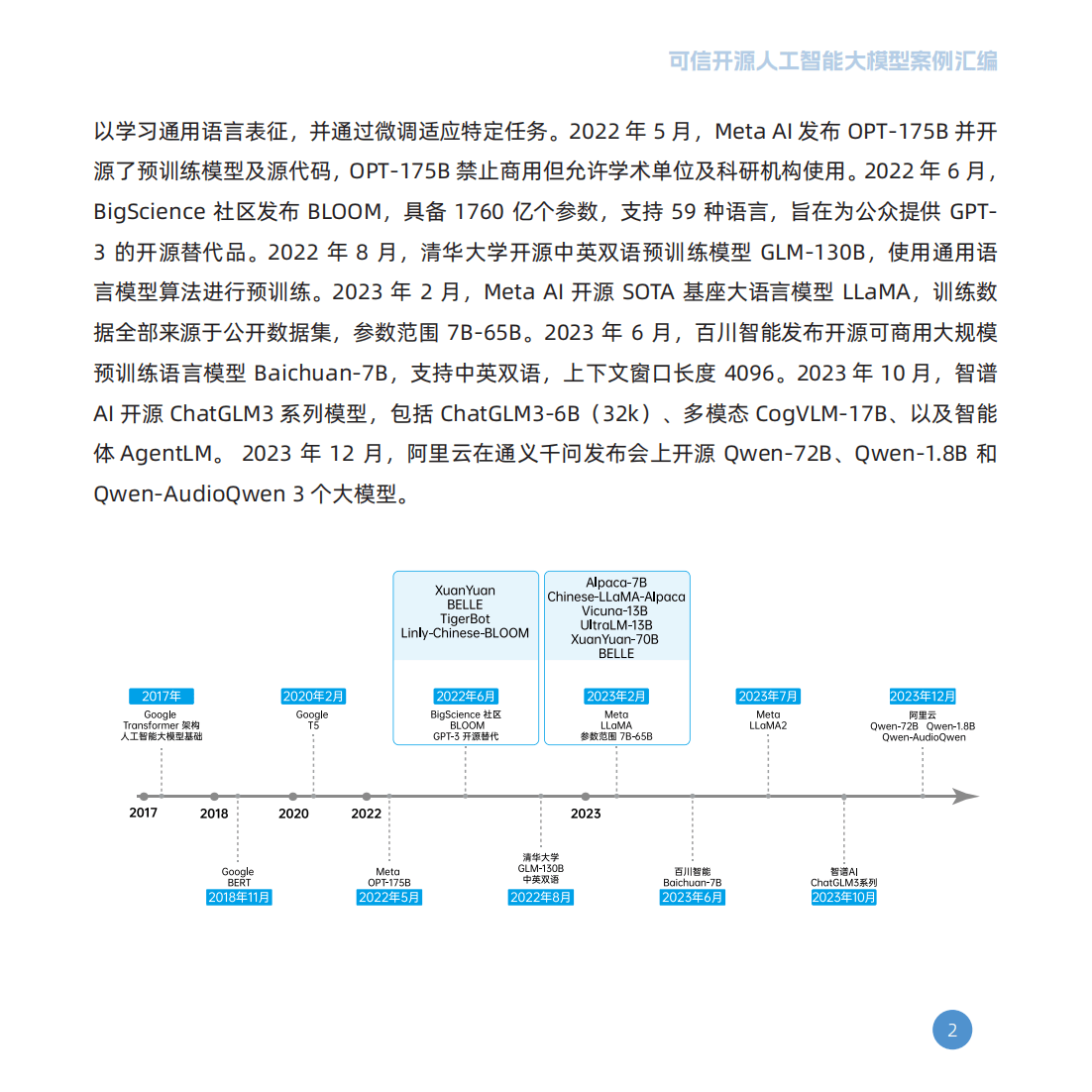 开源模型加速构建智能生态