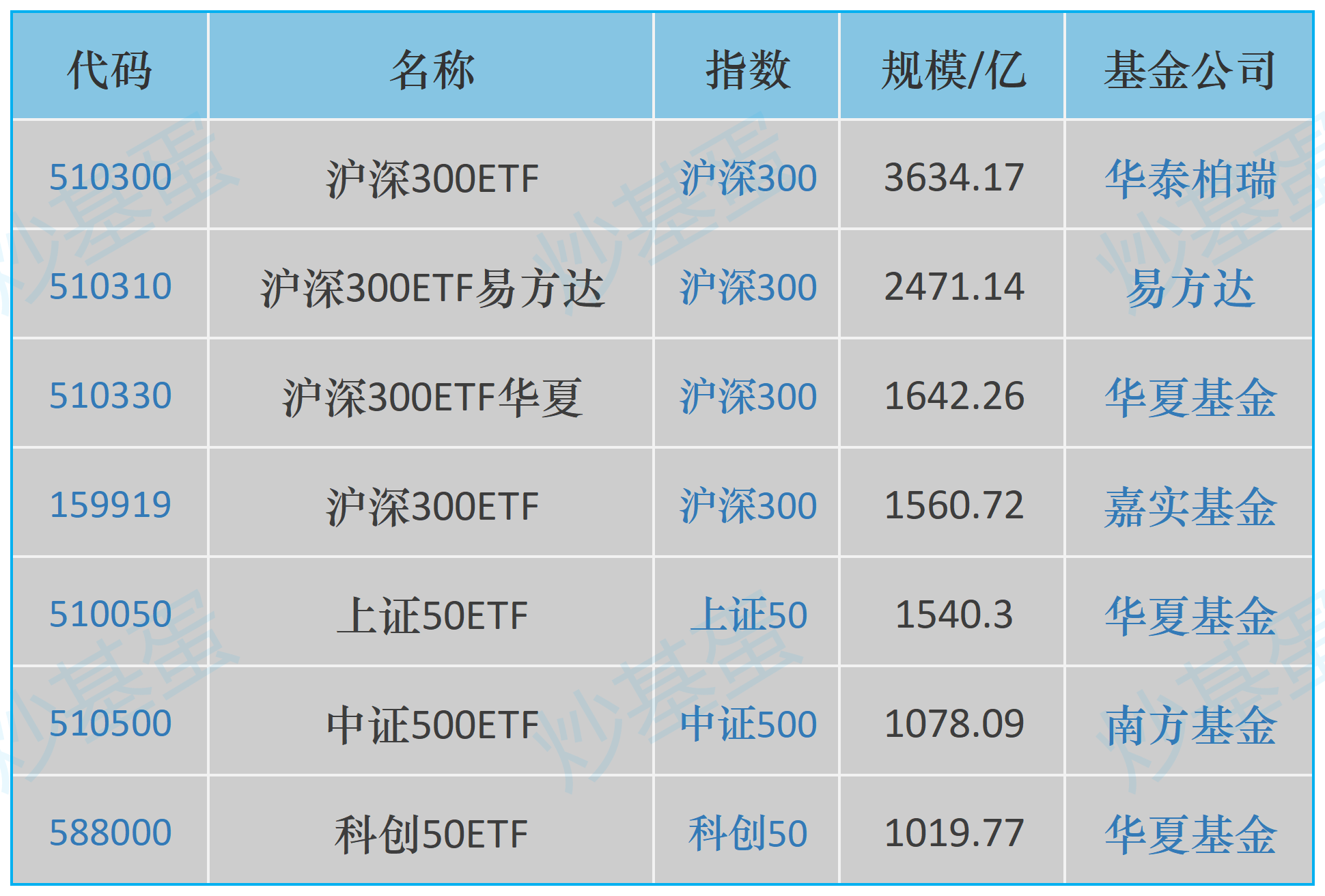 数字经济行业景气度有望边际向好，数字经济ETF（560800）涨0.79%