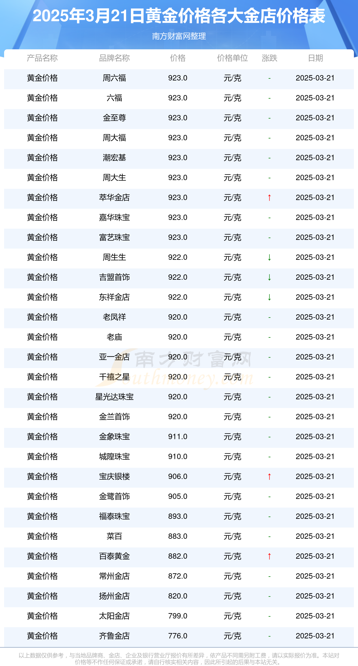 2025年3月21日今日沈阳热轧板卷最新价格查询