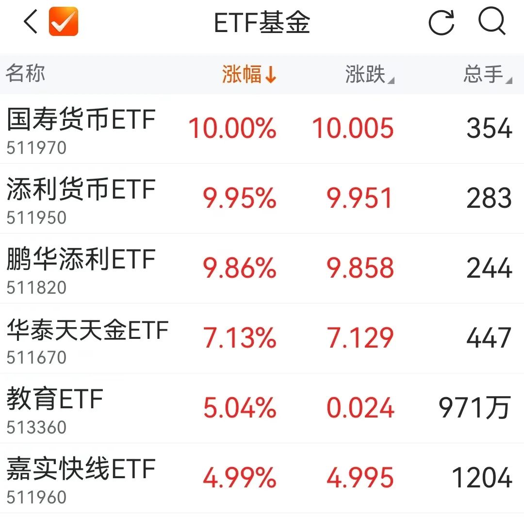 德国法兰克福DAX指数ETF今日合计成交额92.17亿元,环比增加209.21%