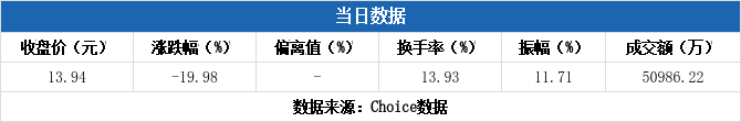 东方钽业：2024年净利润2.13亿元 同比增长13.94%