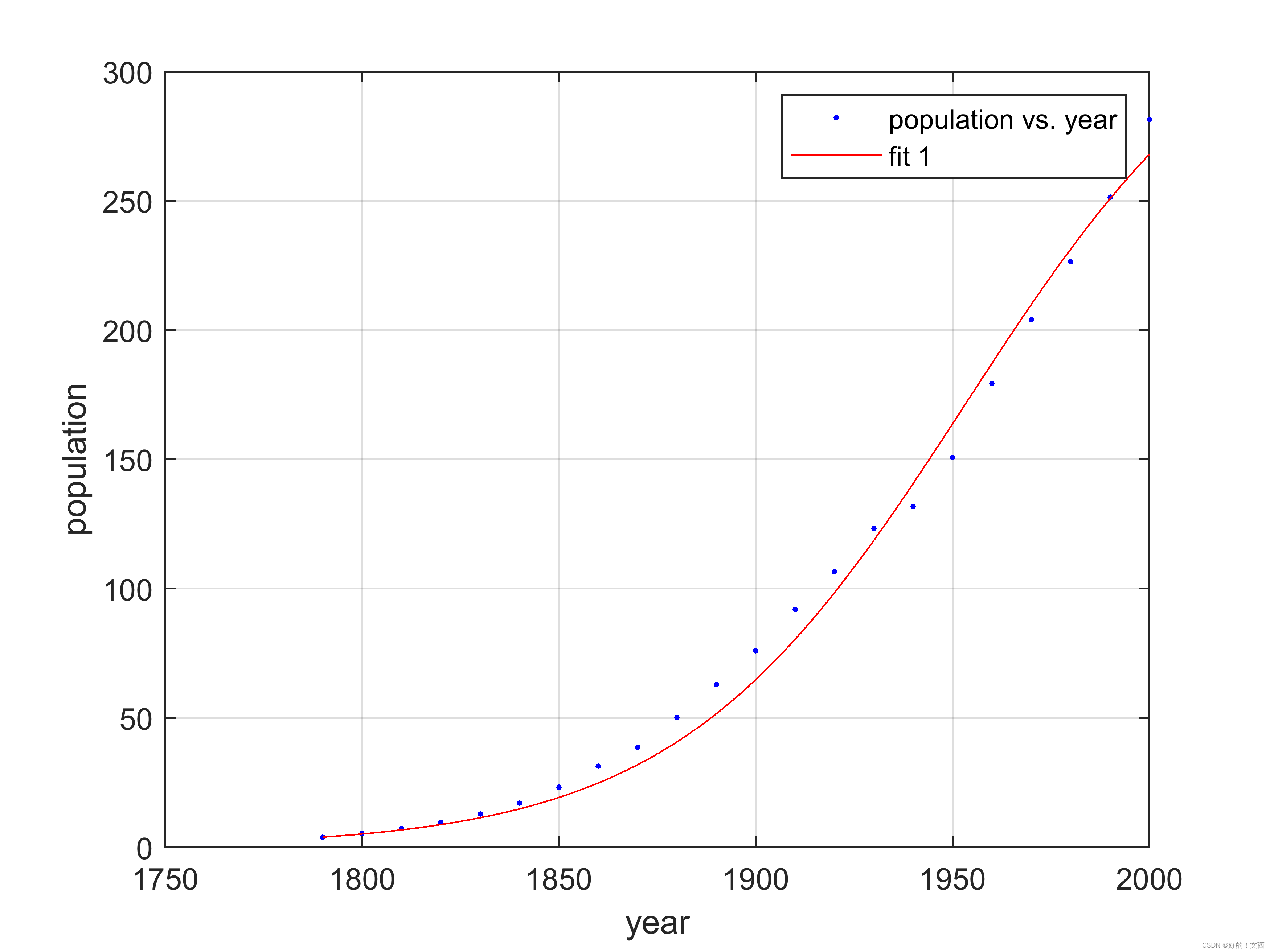 喀麦隆2025年1月的通货膨胀率为5.3％，高于年度预测4％