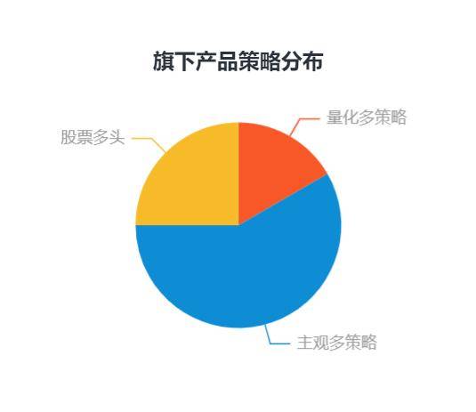 中泰证券：中泰资管、万家基金2024年分别实现净利0.48亿元、3.27亿元
