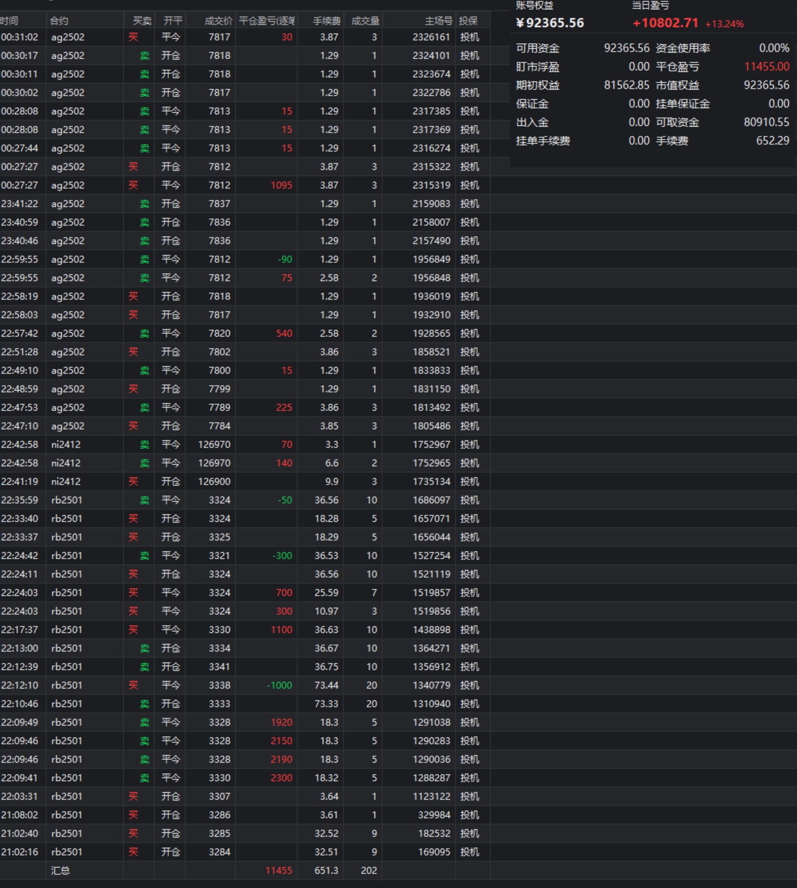 国内期市夜盘收盘 玻璃涨约4%
