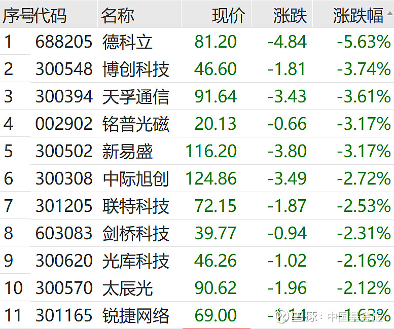 汇顶科技：3月10日总裁离职属个人原因 与终止收购事项无关