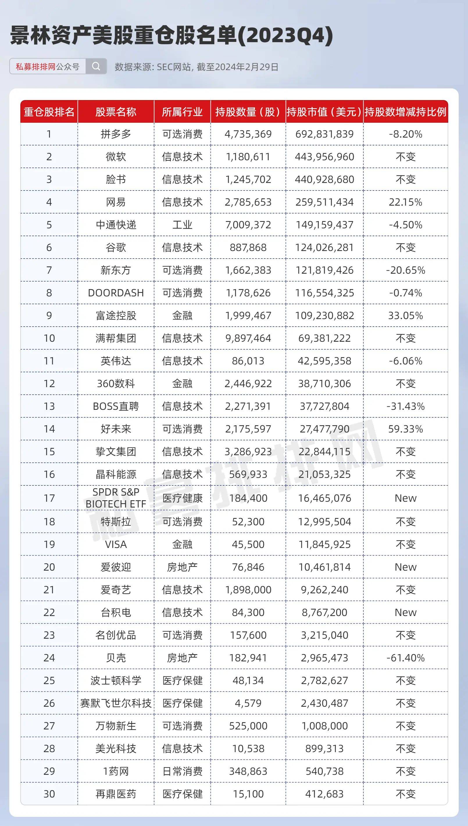 积极自购！年内已斥资近30亿元，股票型基金成“主力军”