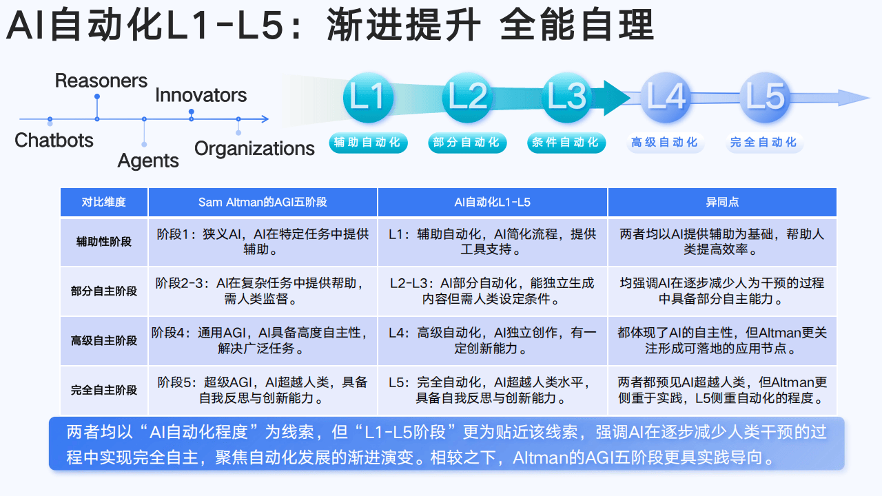 中国保险学会龚明华：AIGC重塑保险业价值链 数据治理问题值得关注