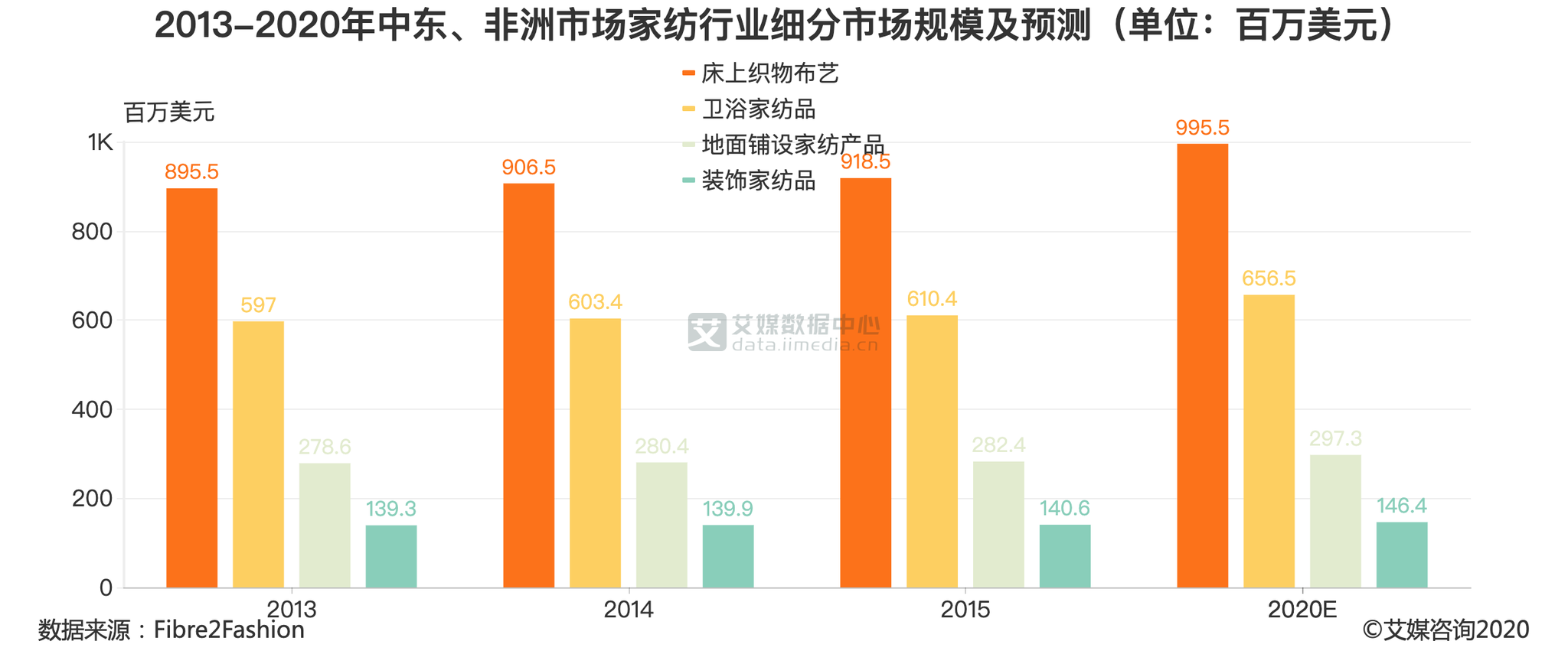2025年非洲外债还本付息额将下降13%，降至887亿美元