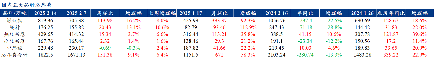 鸡蛋之后，美国牛肉价格一路飙升！两个期货品种，创历史新高