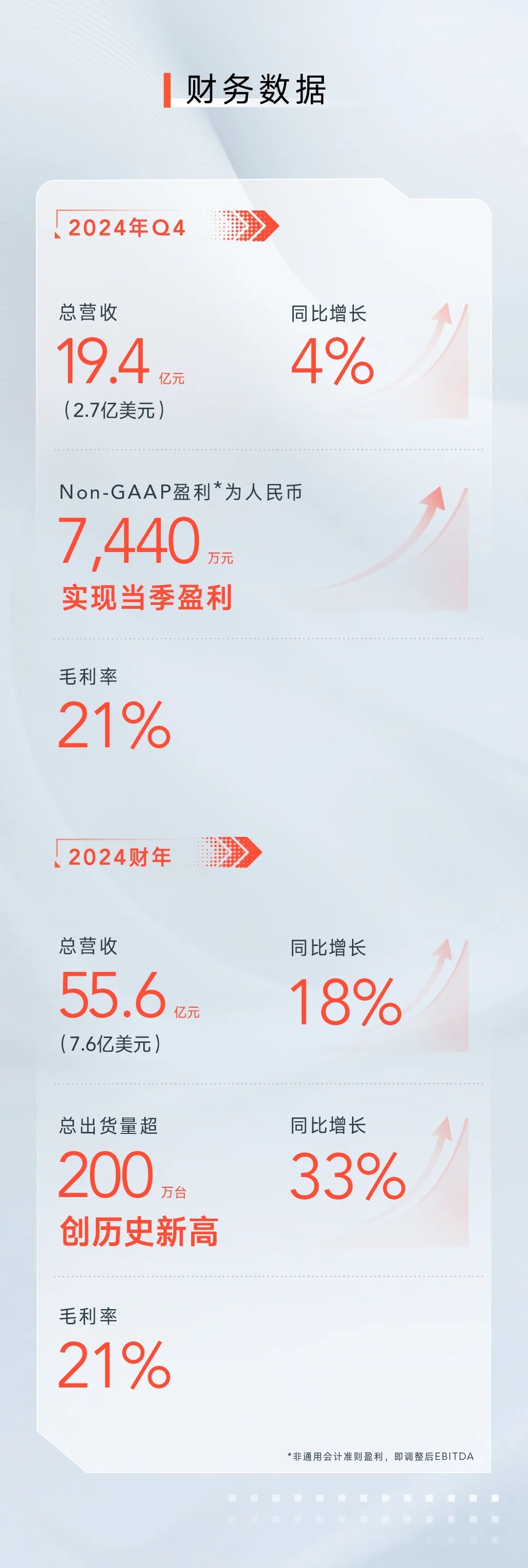 奇精机械2024年营收逼近历史高点，海外布局有新突破