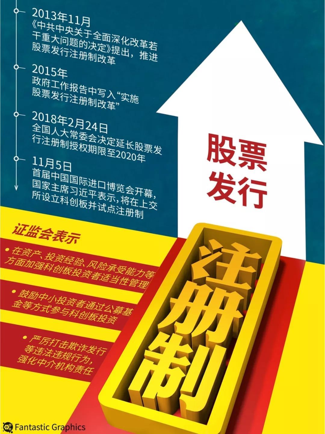 毕马威中国报告：中国正推动跨境投融资便利化、吸引全球资本参与国内市场