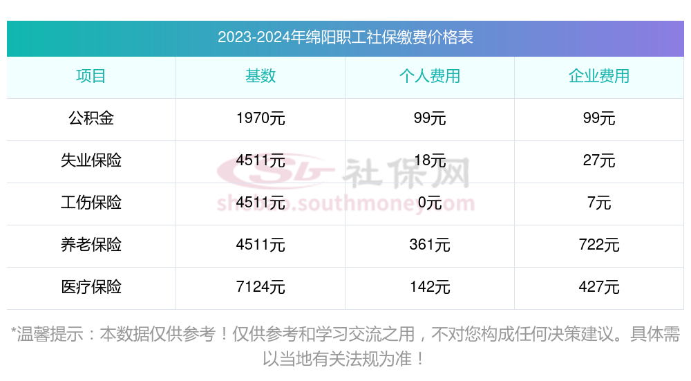国家医保局：2024年基本医疗保险参保人数达13.26亿人，参保率巩固在95%